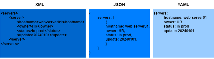 xml/json/yaml