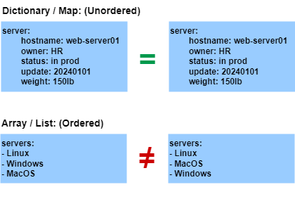 Dictionary/array