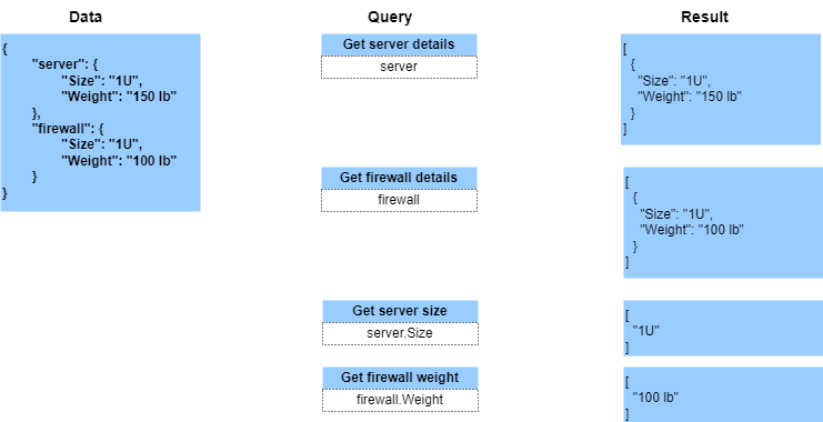 json path