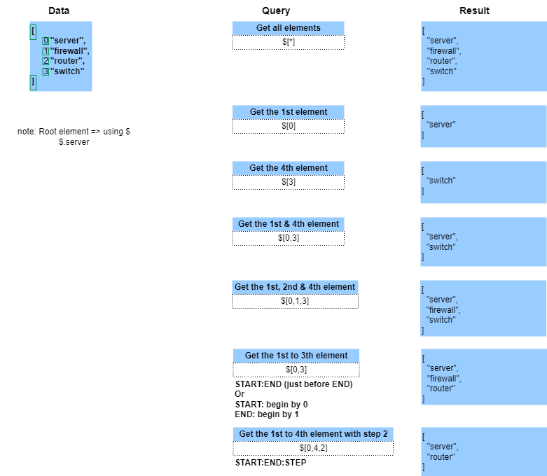 json path array