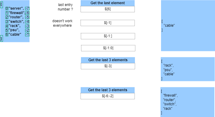 json path array