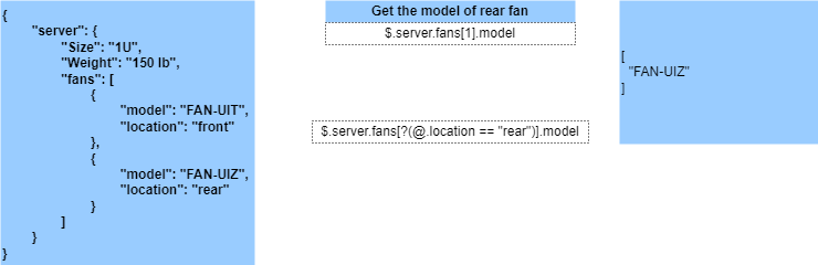 json path criteria