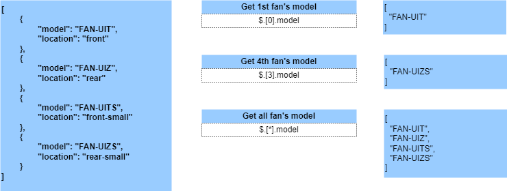 json path wildcard array