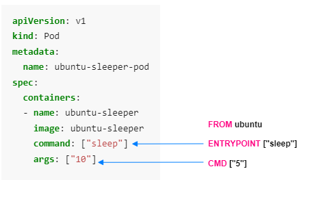 Kubernetes commands