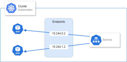 kubernetes-endpoints.png