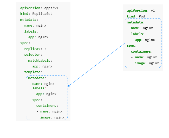 ReplicaSet_Pod_yaml