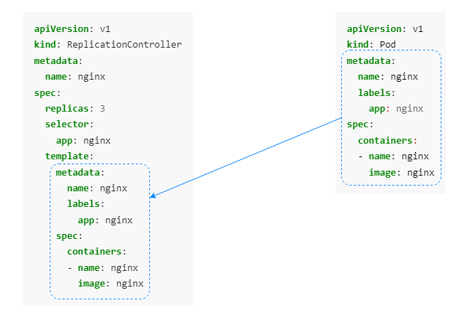 ReplicationController_Pod_yaml